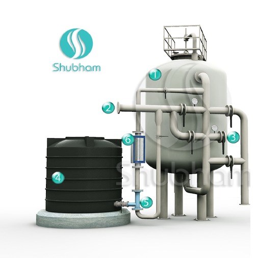 Water Softening Plant & System: